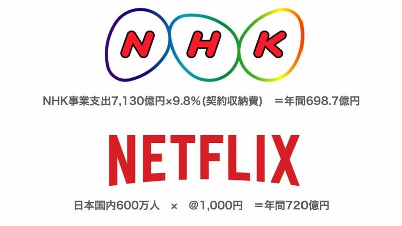 NHK / Netflix