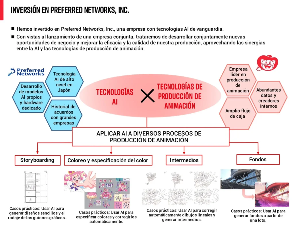 Toei Animation y el uso de la IA ¿En qué afectará?